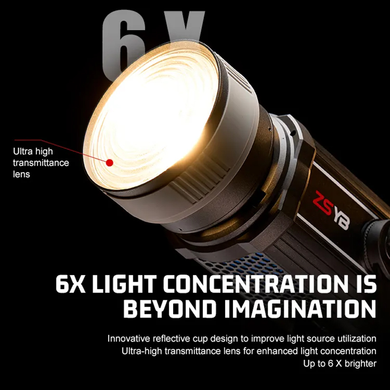 Fresnel Lens 15-55 Derece Ayar - Photography Darkroom incelemesi ve fiyatı