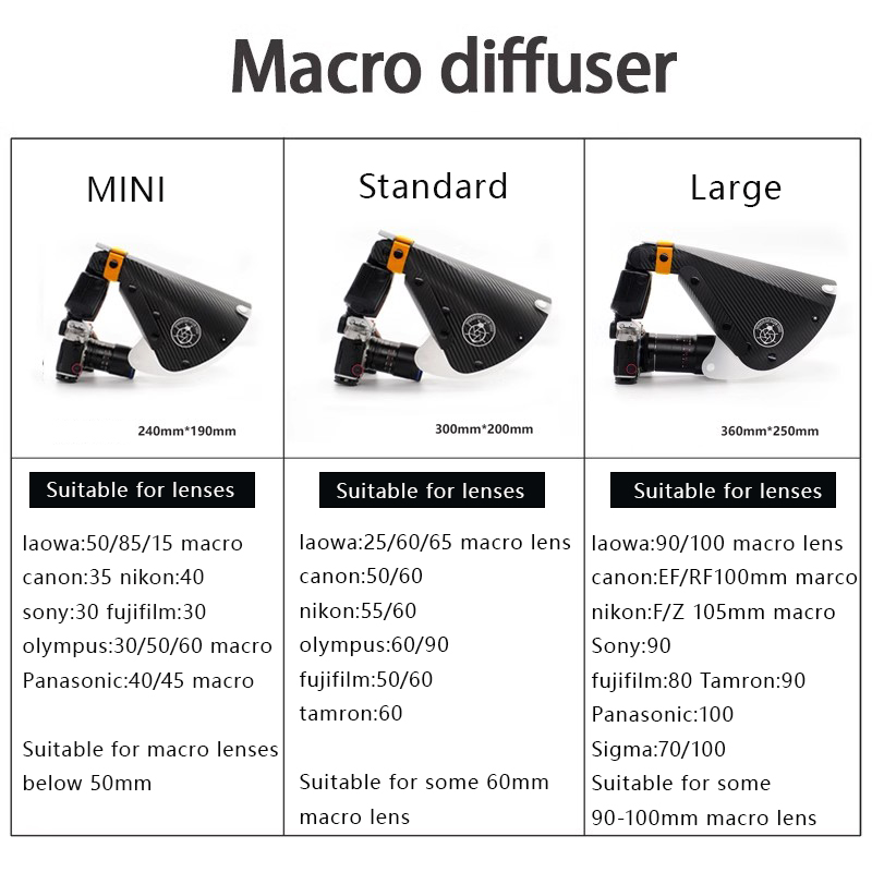 Makro Fotoğrafçılık Araçları A - Pop Up Flash Diffuser incelemesi ve fiyatı
