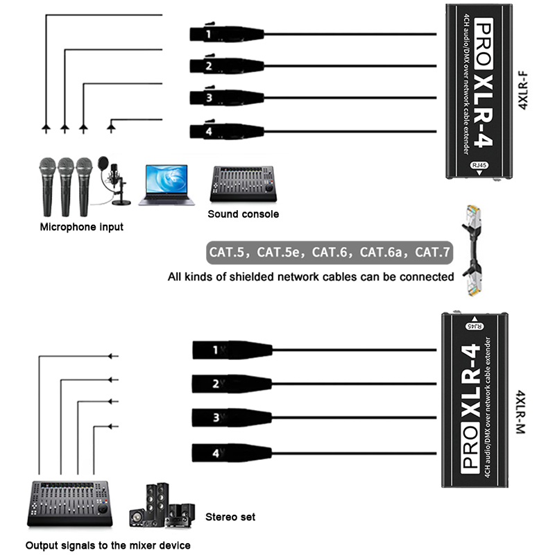 RJ45 Cat5 Cat6'dan 4 Kanallı X - Photography Darkroom incelemesi ve fiyatı